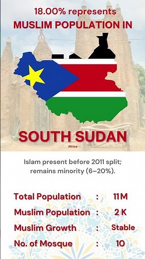 Muslim Population in South Sudan 🇸🇸 (Country 162 of 196 )