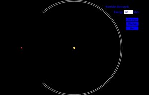 Kinetic Molecular Theory