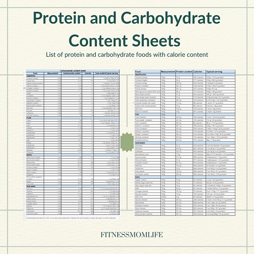 Protein and Carbs Food List, Calorie Counting (PDF Download) - Etsy