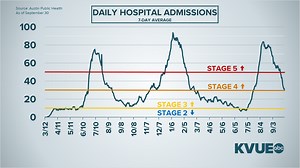 Coronavirus updates in Central Texas: Thursday schools and stat tracker