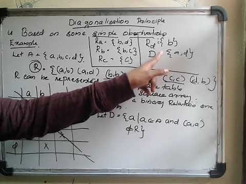 Theory of Computation - Diagonalization principle