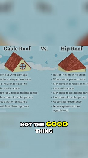 When it comes to wind resistance, hip roofs are better than gable roofs. Gable roofs let the wind get under and push them off. If more than 10% of your roof is gabled, you won't get full insurance credits. Key takeaway. #HipRoof #GableRoof #WindResistance #HomeInsurance #RoofingTips | Homes and Lifestyles of Southwest Florida
