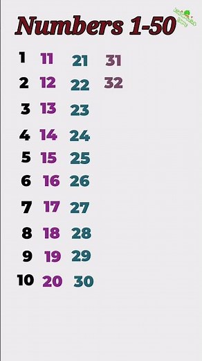 Counting 1 to 50 | Learn to Count #countingforkids #learnnumbers #numbers1to50 #shorts