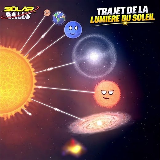 Le trajet de la lumière du soleil
