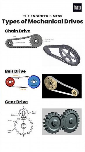 Types of Mechanical Drives, Chain Drive, Belt Drive, Gear Drive #drive #mechanical #shorts #short