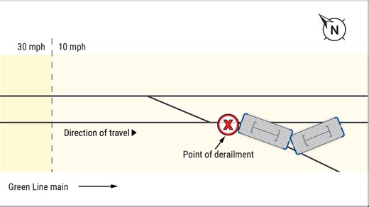 Final report on MBTA Green Line train derailment cites operator as probable cause