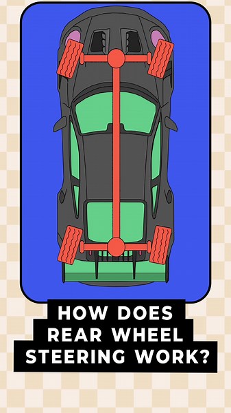 How Rear Wheel Steering Works - Explained in 10 Seconds