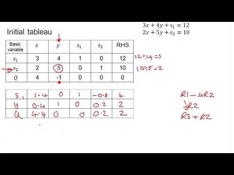 Edexcel Decision 1: Linear programming 4-1
