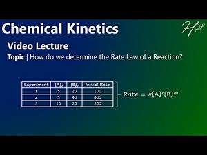 How do we determine the Rate Law of a Reaction?
