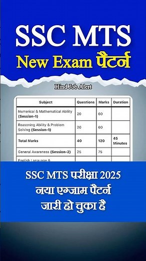 SSC MTS 2025 New Exam Pattern 📘 | Subject-Wise Syllabus Detail | SSC MTS Syllabus 2025 in Hindi