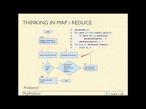 7.3. Mapreduce Basics | Thinking In MR - Programatic & SQL