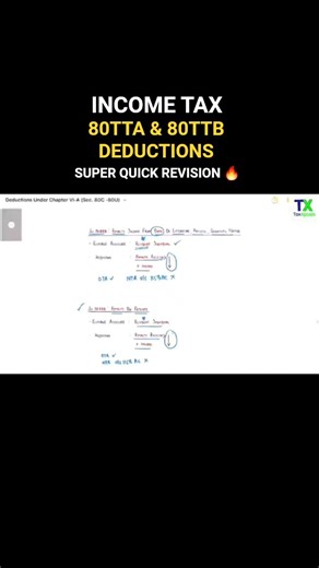 80TTA & 80TTB Deduction | Income Tax Deductions from GTI | AY 2025-26 & 2026-27 | TaxXplain #Shorts
