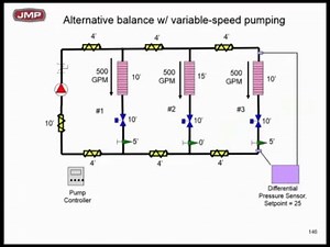 Variable Speed Pumping and Automatic Balancing