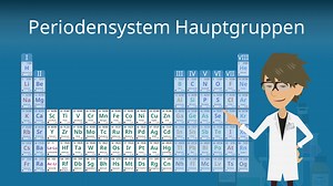 Periodensystem Hauptgruppen • Anzahl, Namen