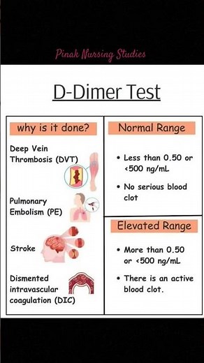 D Dimer test