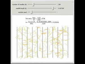 Buffon's Needle Problem