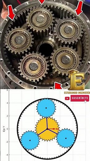 Planetary Gear! A simple yet powerful design: