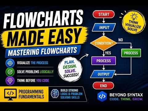 Flowcharts Made Easy | Mastering Flowcharts | Programming Fundamentals