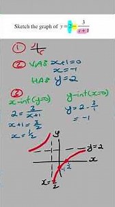 How to Sketch a Rectangular Hyperbola Graph FAST | VCE Maths Methods