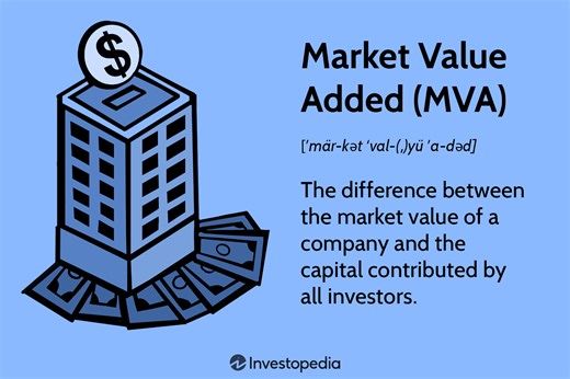 Understanding Market Value Added (MVA): Definition, Benefits, and Calculation