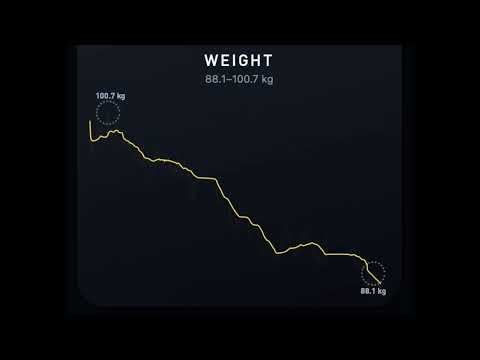 Better Living with AI and Gyroscope One