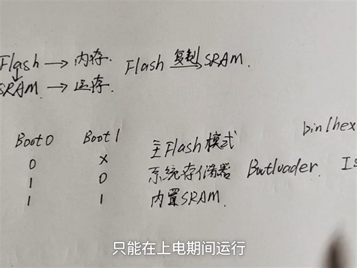 浅入浅出STM32之启动流程（中）启动模式