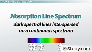 The Spectral Sequence and Temperature