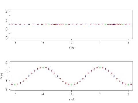 縦波の定常波：媒質の振動とグラフの対応