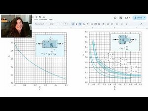 Stress Concentrations under Axial Loading - ENG 217 Strength of Materials - Lesson 18