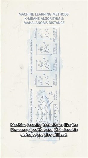 #AI.ML 0024 - How to Handle Data Outliers?