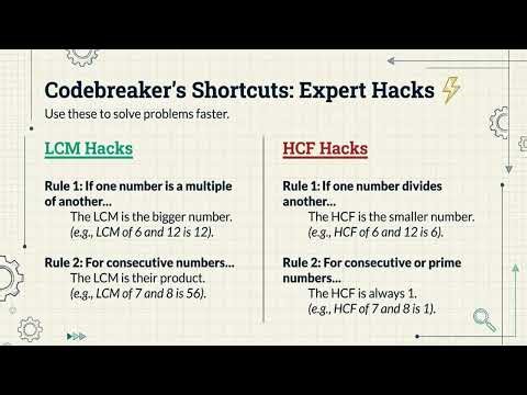 🔥Learn and master LCM and HCF in the Detective Way!!