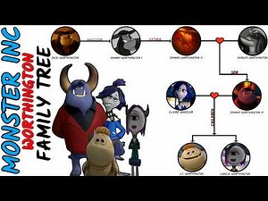 Monsters Inc: Worthington Family Tree