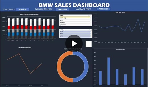 #businessanalytics #exceldashboard #datavisualization #performancemanagement #financialmodeling #bmw #spreadsheetmodelling #msb #lpu | Akshay Prakash.P | 109 comments