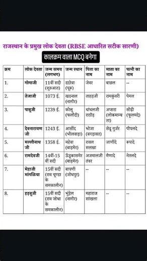 RBSC bookलोक देवताओ का कालक्रम #cet #gk #rpsc #rajasthanexam #exam #bstc #ptet