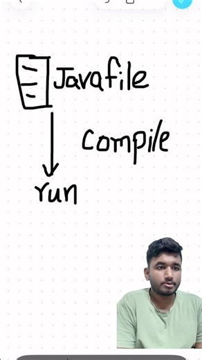 Beginners java series in telugu, #coding #java #telugu #trending #software #explore #explorepage