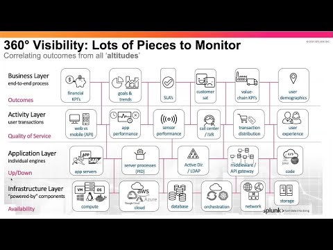 Practical guidance for fast and effective Service Modeling in ITSI