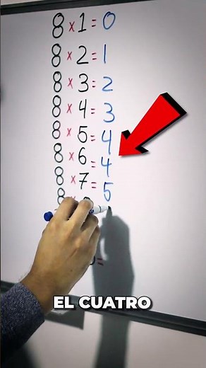 Trick to learn the 8 times table