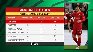 🔺 Back to our intense best 🔺 First touch Taki 🔺 Our lighthouse bossing it 🔺 Oxlade-Chamberlain’s display Neil Mellor joins Becky Davis to look back on an emphatic victory over Arsenal 🙌 | Liverpool FC