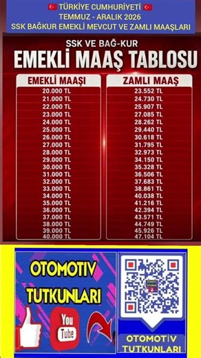 🇹🇷 TÜRKİYE CUMHURİYETİ 🇹🇷 TEMMUZ - ARALIK 2026 SSK BAĞKUR EMEKLİ MEVCUT VE ZAMLI MAAŞ TABLOSU
