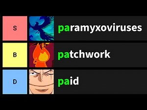 The ULTIMATE Bomb Party Player Tier List