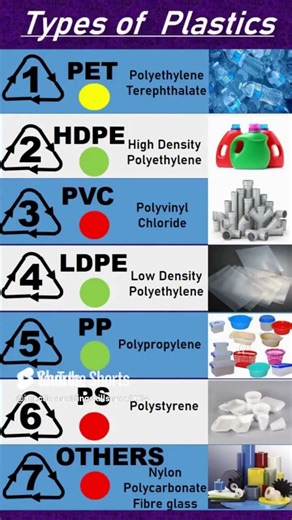 Types of Plastic