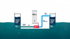 Fullflow, How It Works