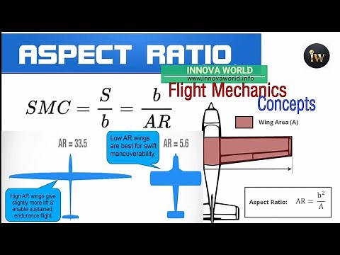 Effect of Wing Aspect Ratio: Concepts, Explanation, Applications || GATE AE‪@innovaworld‬