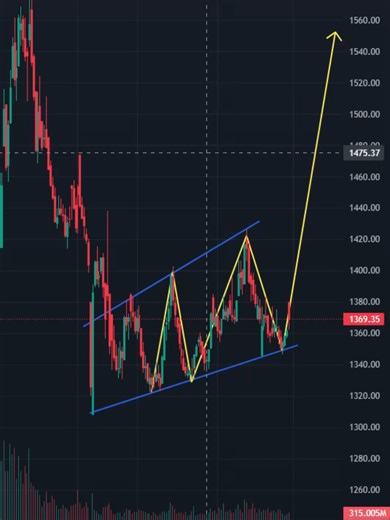 Nepse Update: Stock Market Insights for 2026