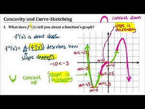 What the Second Derivative Tells You about a Graph