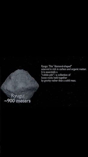 How Big Are Asteroids? ☄️ (Scale Comparison) #short#space #asteroid#comparison #3danimation#science