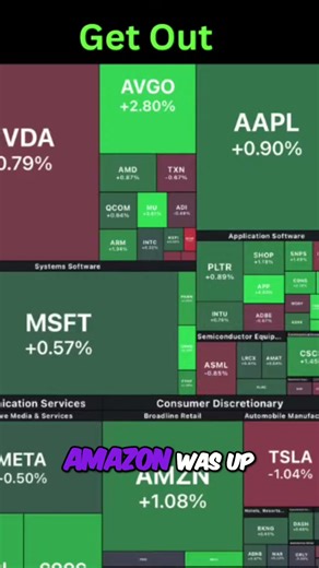 Market Analysis: Today's Top Stock Movers #shorts