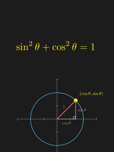 ✅️ Proving Trig Identities! #etstudy #ethiopian_education #math #trigonometry #education