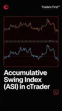 📈 Accumulative Swing Index (ASI) in cTrader