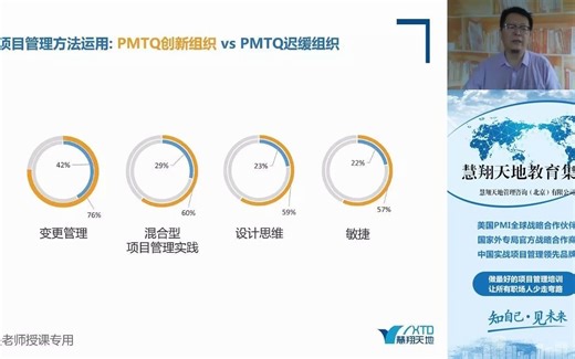 【PMP备考】：全套项目管理免费课程视频学习！